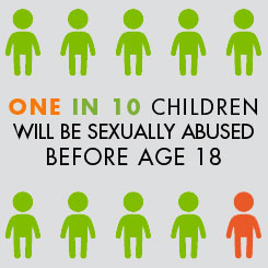 Child Sexual Abuse Impact