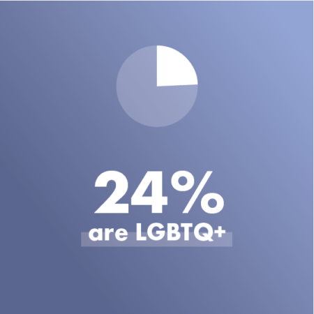 24% are LGBTQ+
