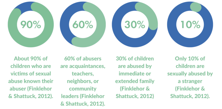 Equipping & Empowering: Take Action this Child Abuse Prevention Month