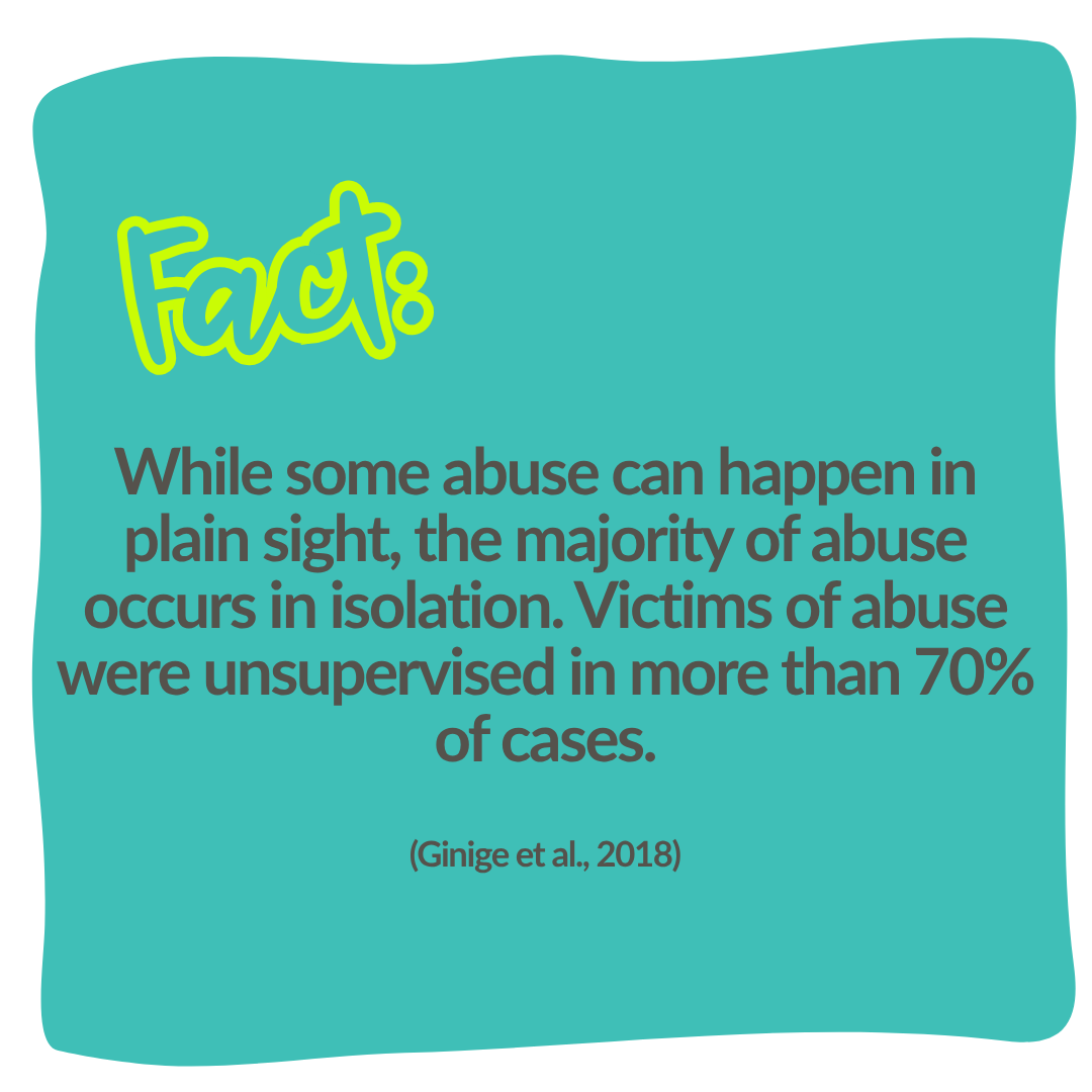 A teal graphic with the heading "Fact:" in bright yellow handwriting-style font. The text reads: "While some abuse can happen in plain sight, the majority of abuse occurs in isolation. Victims of abuse were unsupervised in more than 70% of cases. (Ginige et al., 2018)"