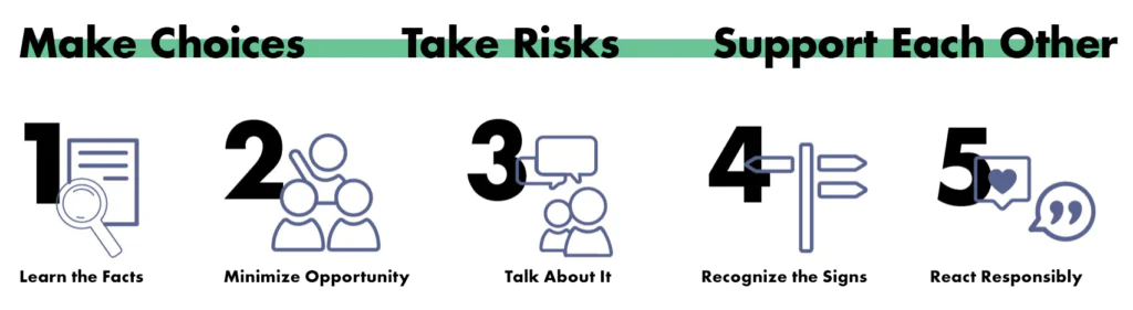 Step 1: Learn the Facts, Step 2: Minimize Opportunity, Step 3: Talk About It, Step 4: Recognize the Signs, Step 5: React Responsibly