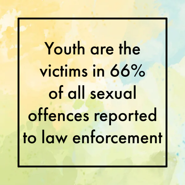 Youth are the victims in 66% of all sexual abuse offenses reported to law enforcement